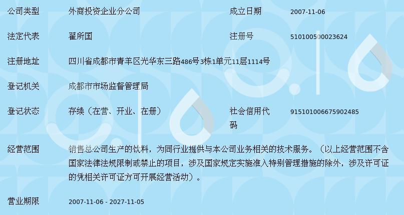 北京汇源饮料食品集团成都有限责任公司成都分公司合伙企业注册指南