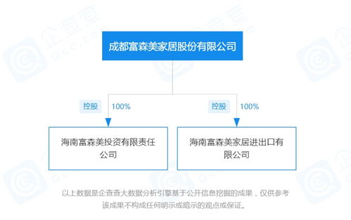 上市公司在海南丨富森美一周内在海南成立两家全资子公司 股份公司注册